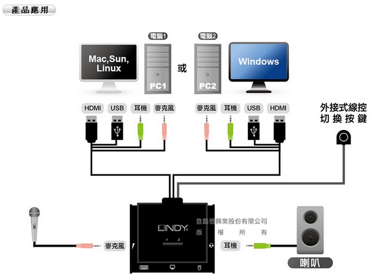 Lindy_2-port HDMI KVM-2.jpg